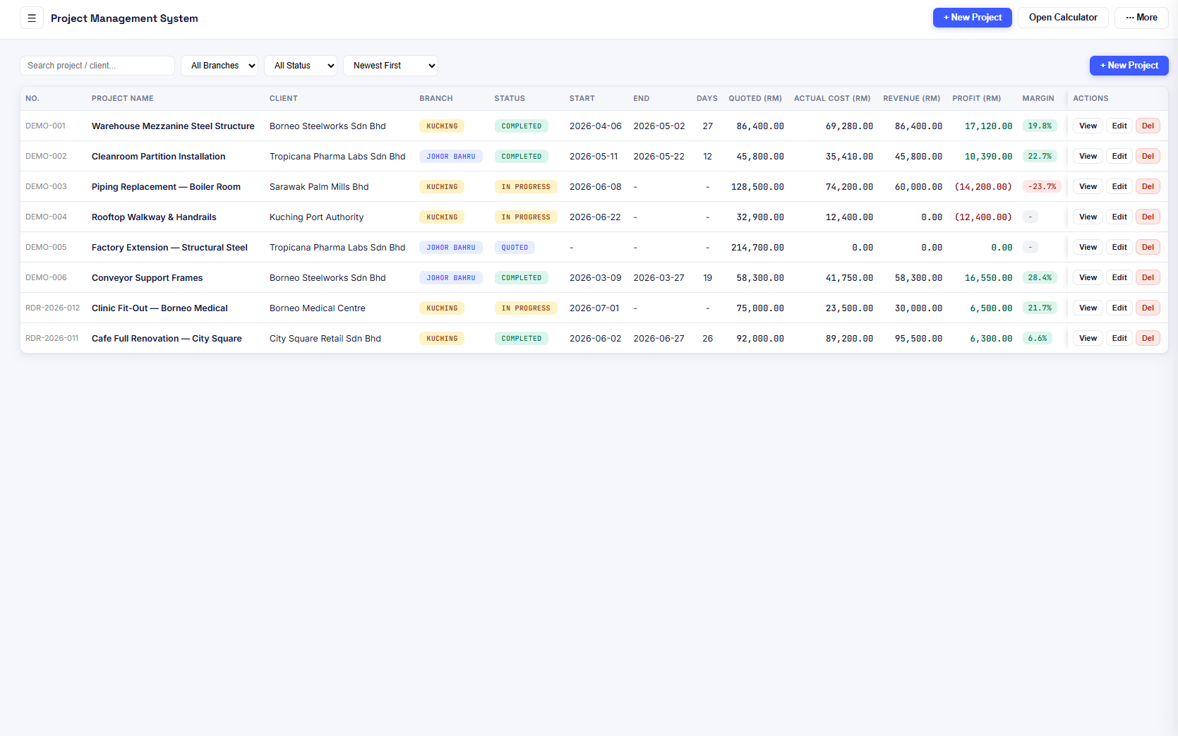 The Raul projects dashboard