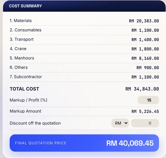 Raul quotation cost summary: total cost, markup, discount and final quotation price
