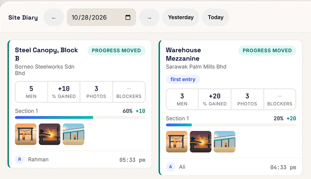 Site Diary page in Raul Project Management: every site that filed, men on site, percent gained and photos
