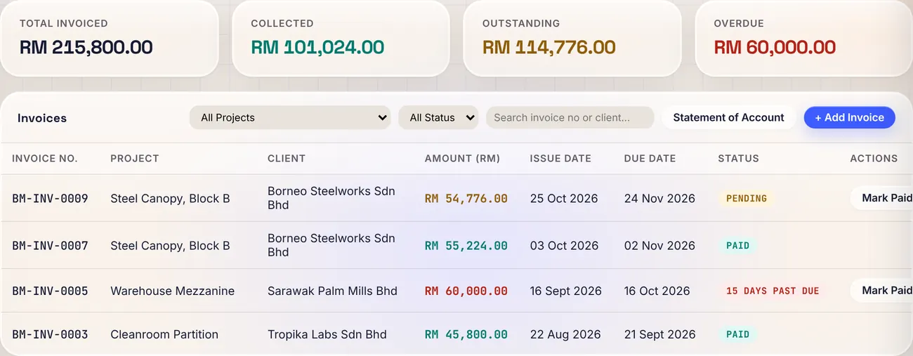 Raul Invoices page: total invoiced, collected, outstanding and overdue, with status for every invoice